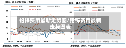 铅锌费用最新走势图/铅锌费用最新走势图表-第2张图片
