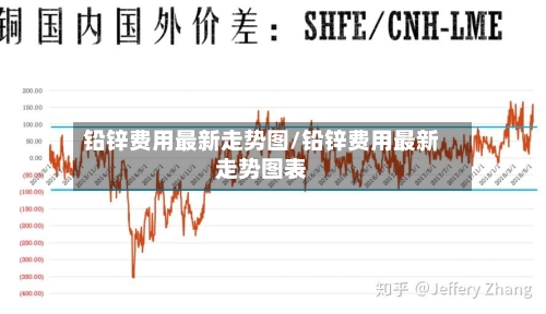 铅锌费用最新走势图/铅锌费用最新走势图表-第3张图片