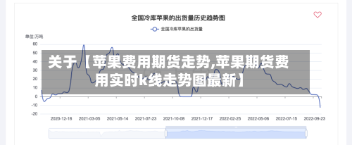 关于【苹果费用期货走势,苹果期货费用实时k线走势图最新】