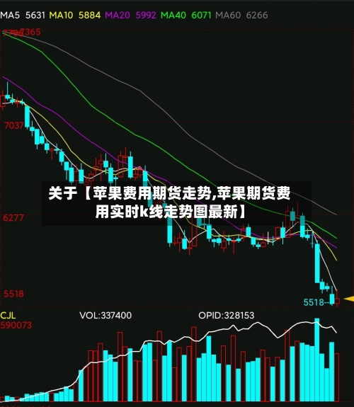 关于【苹果费用期货走势,苹果期货费用实时k线走势图最新】-第2张图片