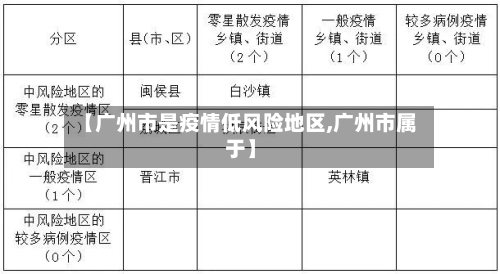 【广州市是疫情低风险地区,广州市属于】