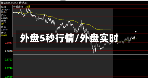 外盘5秒行情/外盘实时-第2张图片