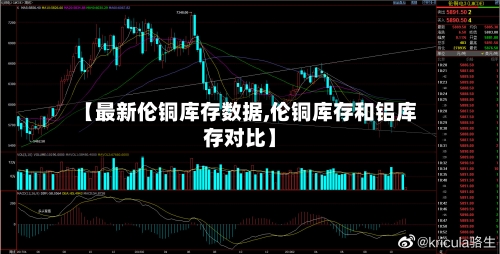 【最新伦铜库存数据,伦铜库存和铝库存对比】-第2张图片