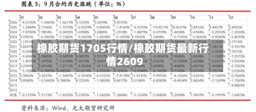 橡胶期货1705行情/橡胶期货最新行情2609-第2张图片