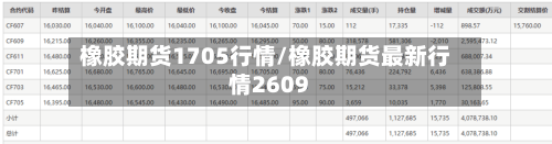 橡胶期货1705行情/橡胶期货最新行情2609