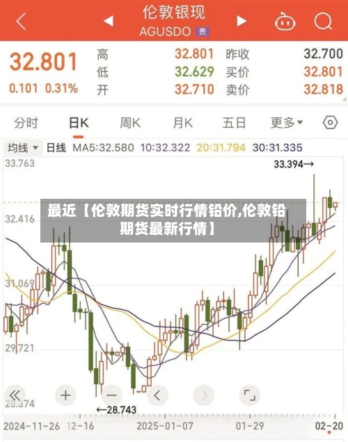 最近【伦敦期货实时行情铅价,伦敦铅期货最新行情】-第2张图片
