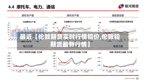 最近【伦敦期货实时行情铅价,伦敦铅期货最新行情】