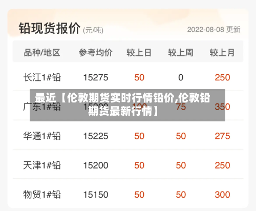 最近【伦敦期货实时行情铅价,伦敦铅期货最新行情】-第3张图片