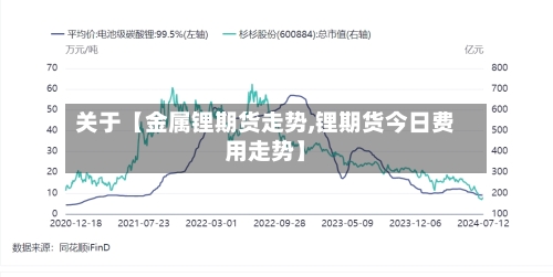 关于【金属锂期货走势,锂期货今日费用走势】