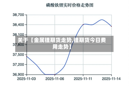 关于【金属锂期货走势,锂期货今日费用走势】-第2张图片