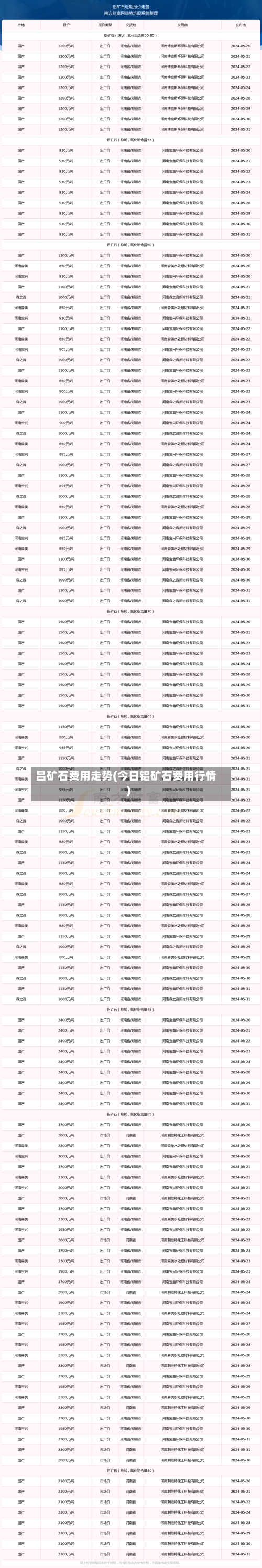 吕矿石费用走势(今日铝矿石费用行情)