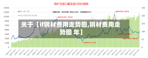 关于【if钢材费用走势图,钢材费用走势图 年】-第2张图片