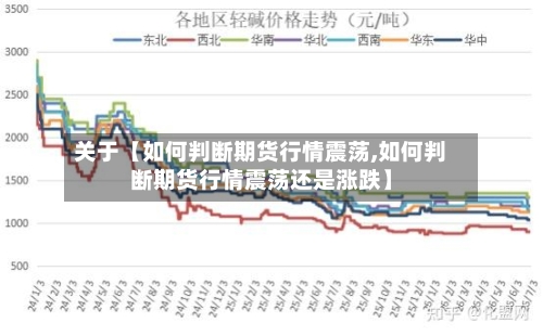 关于【如何判断期货行情震荡,如何判断期货行情震荡还是涨跌】-第3张图片