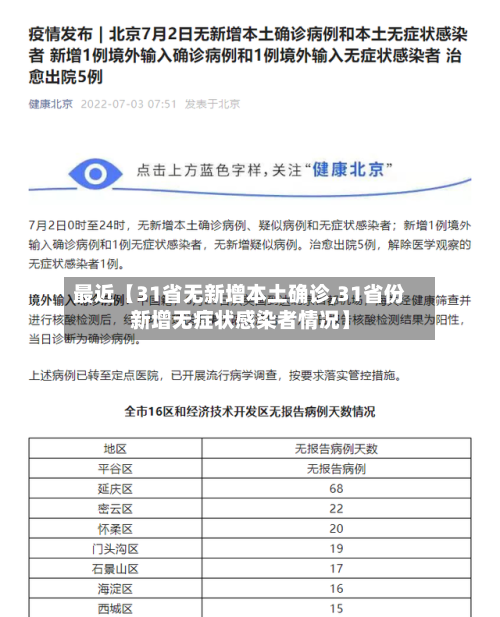 最近【31省无新增本土确诊,31省份新增无症状感染者情况】