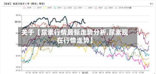 关于【尿素行情最新走势分析,尿素现在行情走势】-第2张图片