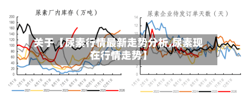 关于【尿素行情最新走势分析,尿素现在行情走势】-第3张图片