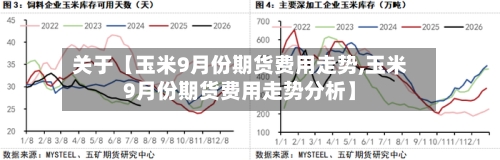 关于【玉米9月份期货费用走势,玉米9月份期货费用走势分析】-第3张图片