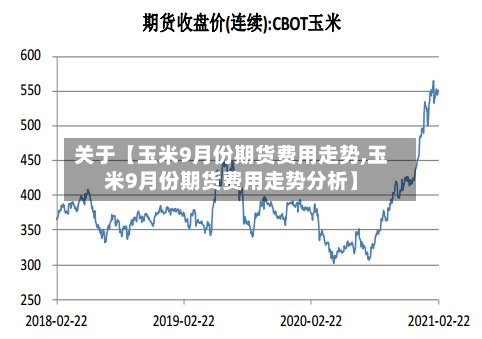 关于【玉米9月份期货费用走势,玉米9月份期货费用走势分析】-第2张图片