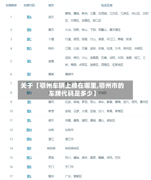 关于【鄂州车辆上牌在哪里,鄂州市的车牌代码是多少】