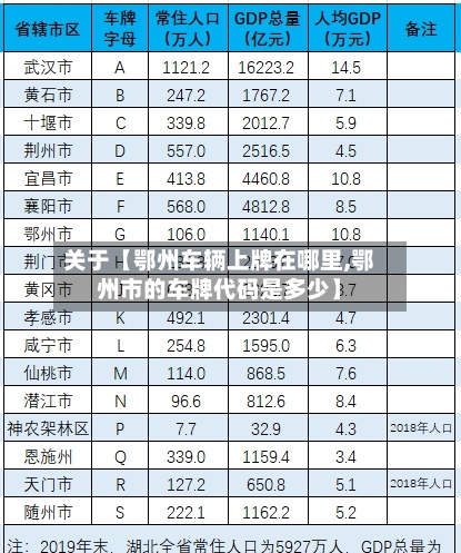 关于【鄂州车辆上牌在哪里,鄂州市的车牌代码是多少】-第2张图片