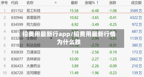 铅费用最新行app/铅费用最新行情为什么跌