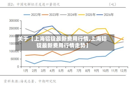 关于【上海铝锭最新费用行情,上海铝锭最新费用行情走势】