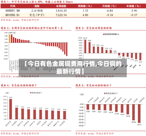 【今日有色金属铜费用行情,今日铜的最新行情】
