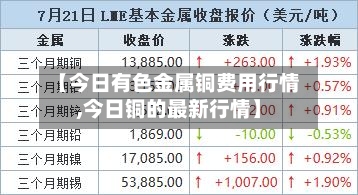 【今日有色金属铜费用行情,今日铜的最新行情】-第2张图片