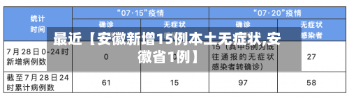 最近【安徽新增15例本土无症状,安徽省1例】
