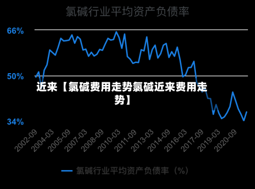 近来【氯碱费用走势氯碱近来费用走势】-第3张图片