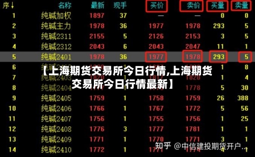【上海期货交易所今日行情,上海期货交易所今日行情最新】
