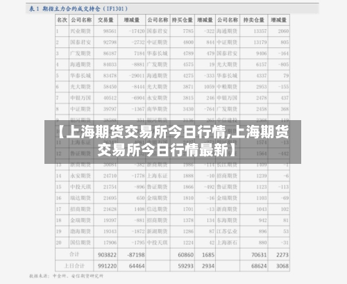 【上海期货交易所今日行情,上海期货交易所今日行情最新】-第3张图片