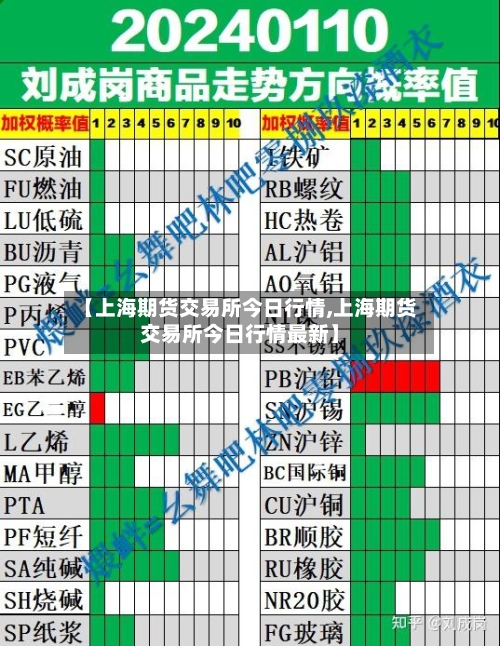 【上海期货交易所今日行情,上海期货交易所今日行情最新】-第2张图片