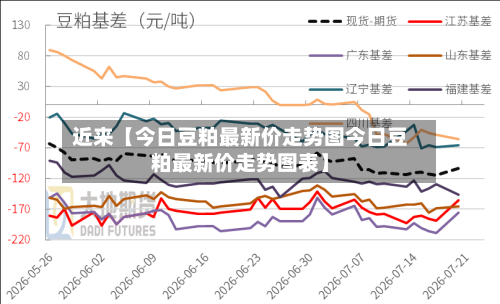 近来【今日豆粕最新价走势图今日豆粕最新价走势图表】