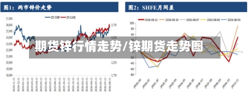 期货锌行情走势/锌期货走势图