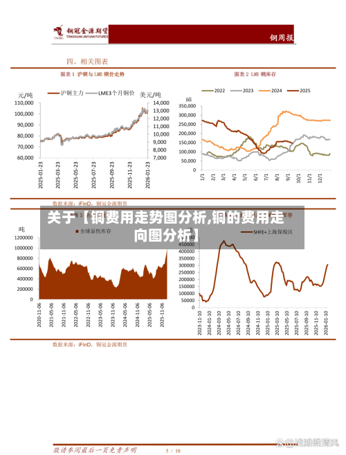 关于【铜费用走势图分析,铜的费用走向图分析】-第2张图片