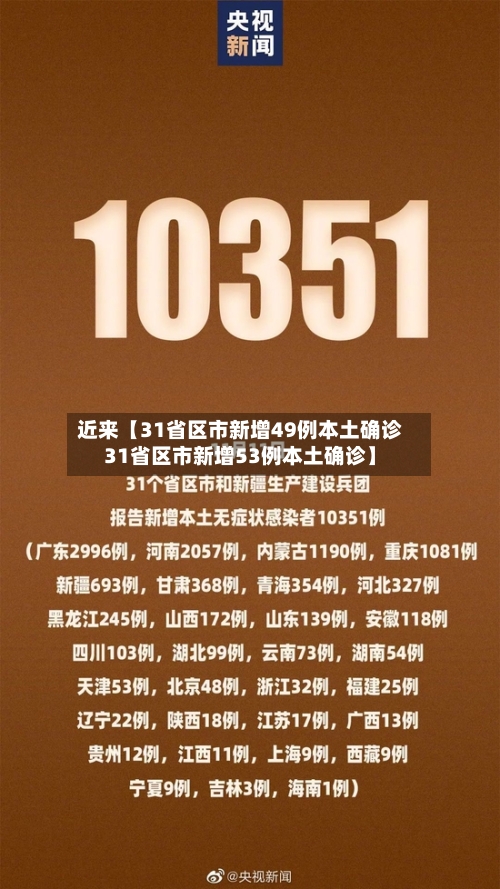 近来【31省区市新增49例本土确诊31省区市新增53例本土确诊】