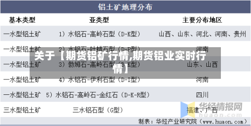 关于【期货铝矿行情,期货铝业实时行情】-第2张图片