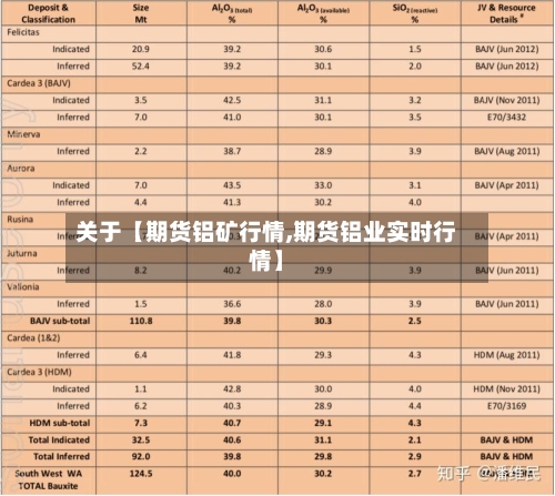 关于【期货铝矿行情,期货铝业实时行情】