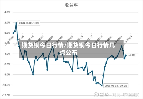 期货铜今日行情/期货铜今日行情几点公布-第3张图片