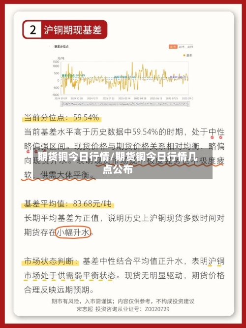 期货铜今日行情/期货铜今日行情几点公布-第2张图片
