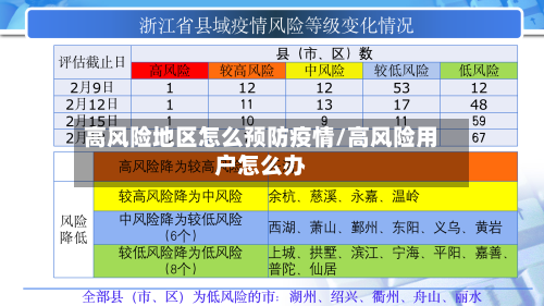 高风险地区怎么预防疫情/高风险用户怎么办