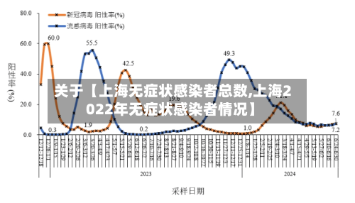 关于【上海无症状感染者总数,上海2022年无症状感染者情况】-第2张图片