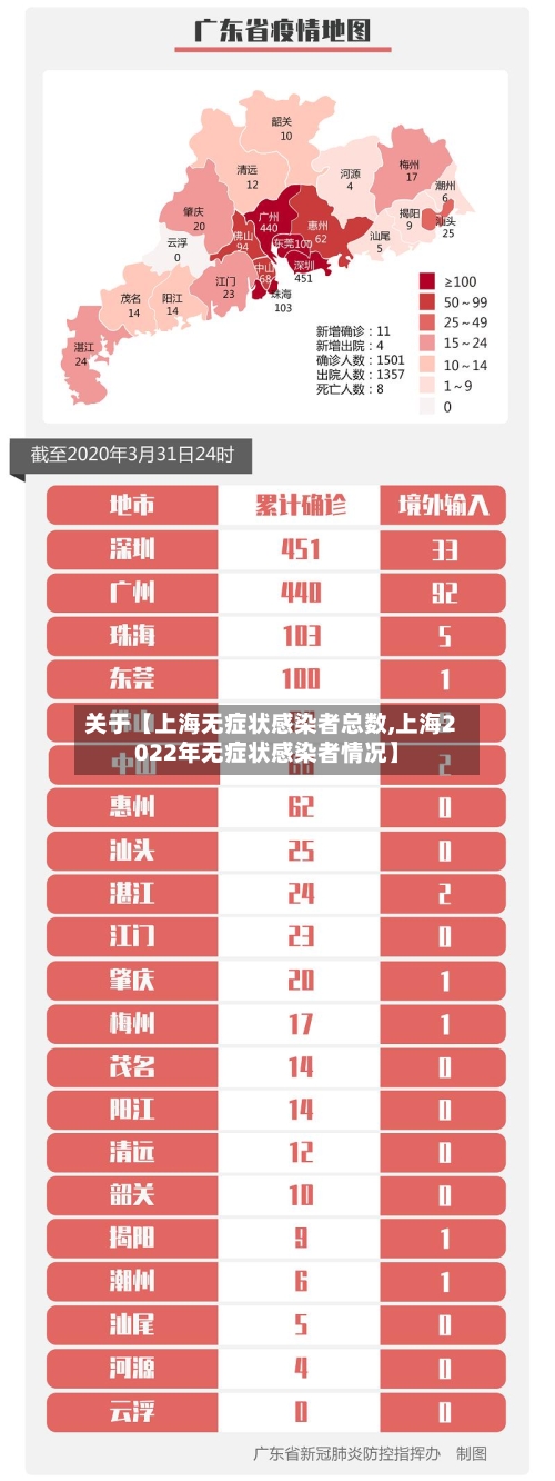 关于【上海无症状感染者总数,上海2022年无症状感染者情况】-第3张图片