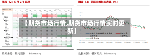 【期货市场行情,期货市场行情实时更新】-第2张图片