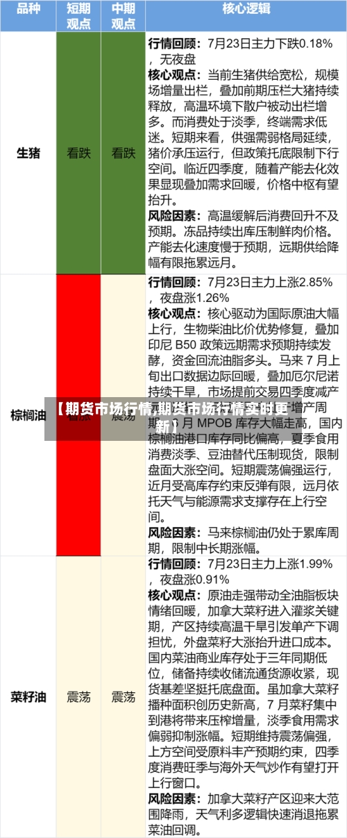 【期货市场行情,期货市场行情实时更新】