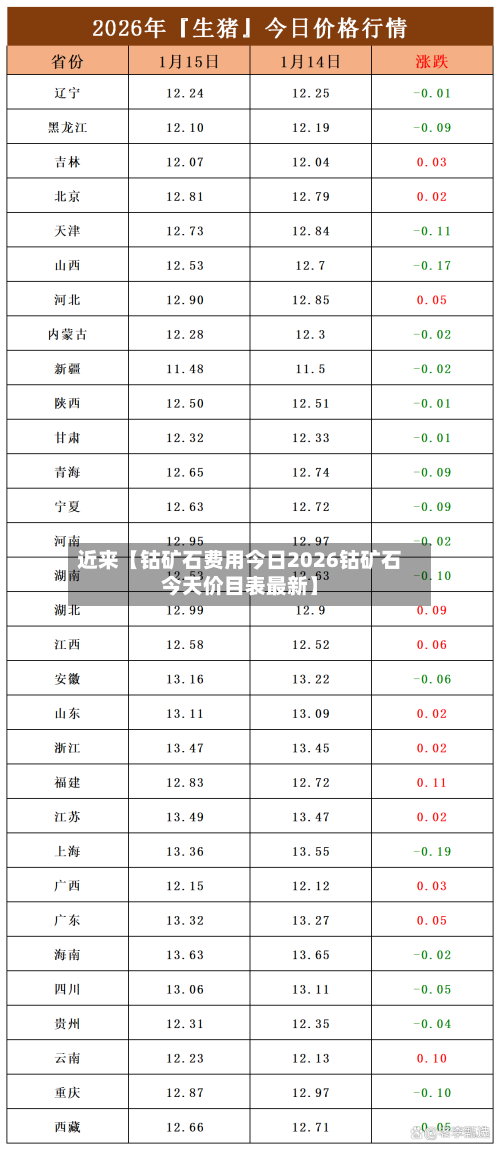 近来【钴矿石费用今日2026钴矿石今天价目表最新】