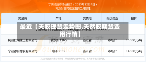 最近【天胶现货走势图,天然胶期货费用行情】-第2张图片