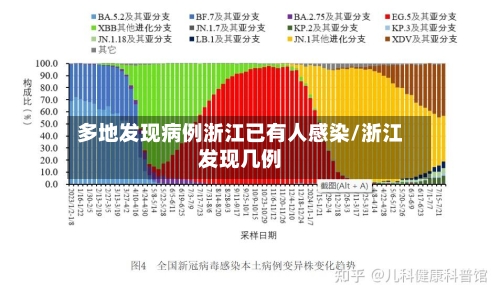 多地发现病例浙江已有人感染/浙江发现几例-第3张图片
