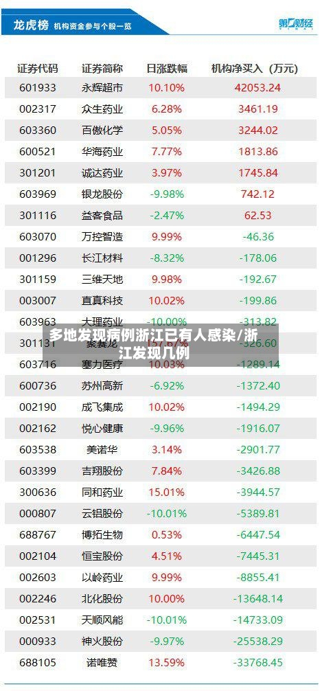 多地发现病例浙江已有人感染/浙江发现几例